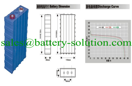 China LiFeO4 EV Battery Manufacturer