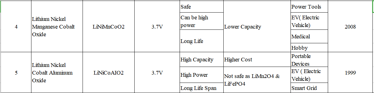Li-ion battery cell classification