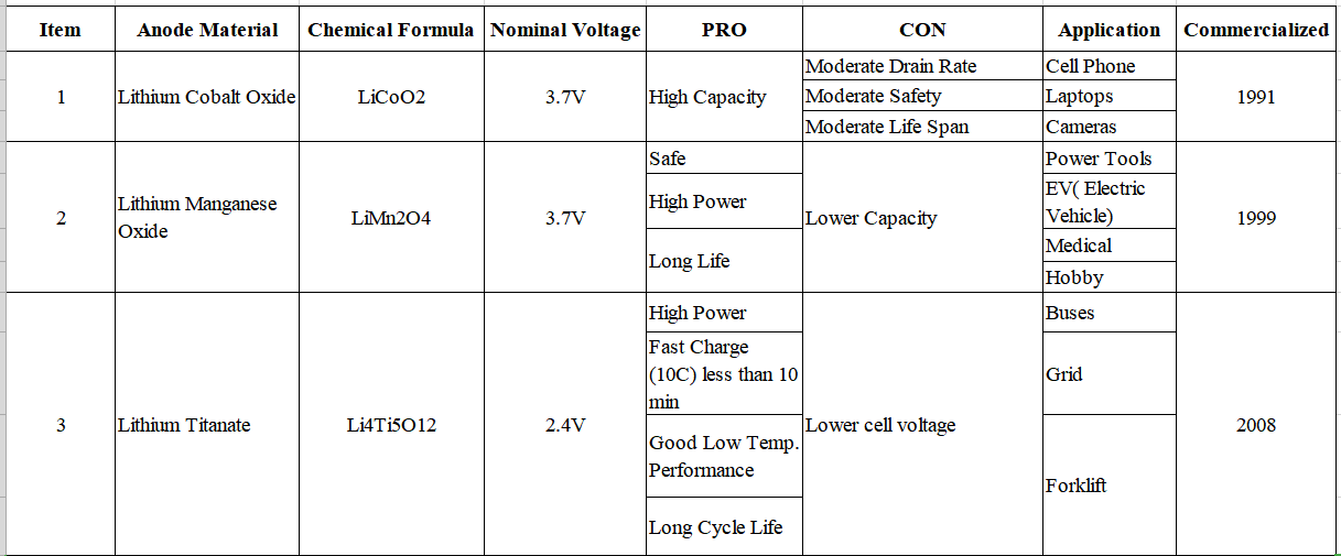 Lithium-ion battery cell classification