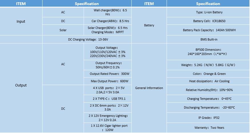 Portable Power Stations Technical Specification